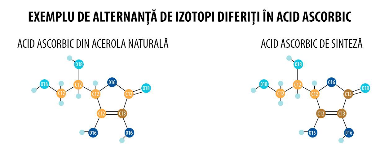 WEBRO-CONFRONTO-VIT-C