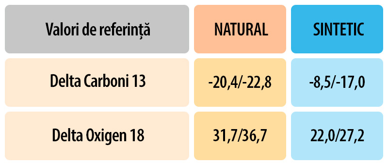 WEBRO-CONFRONTO-VIT-C-1