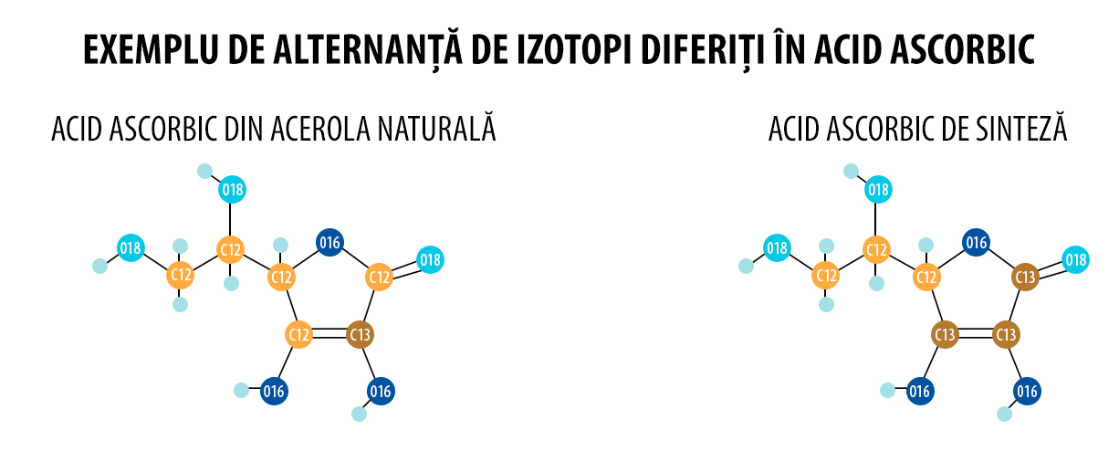 WEBRO-CONFRONTO-VIT-C