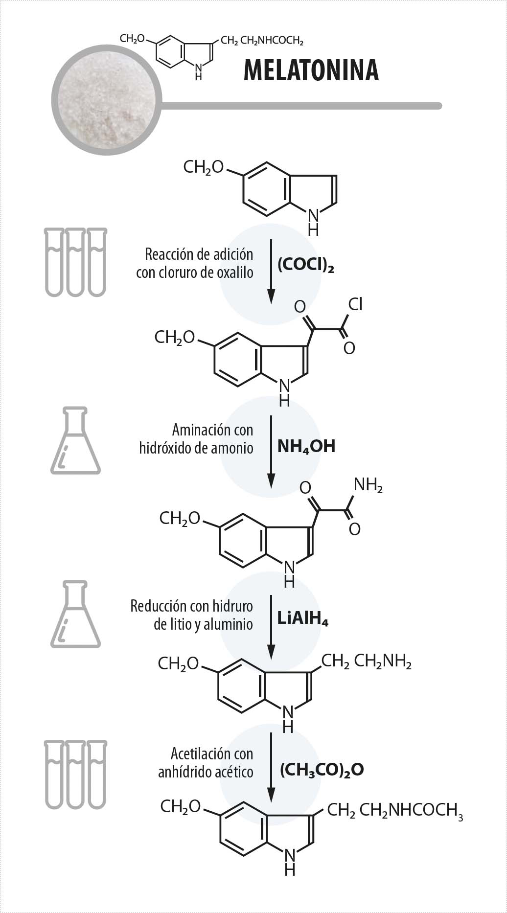 Melatonina